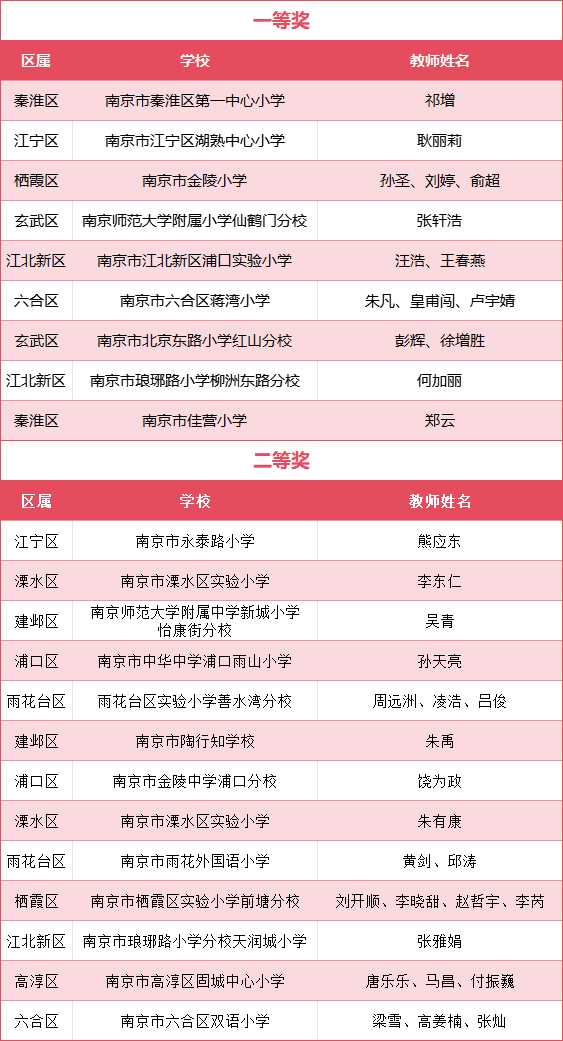 革的决心与
