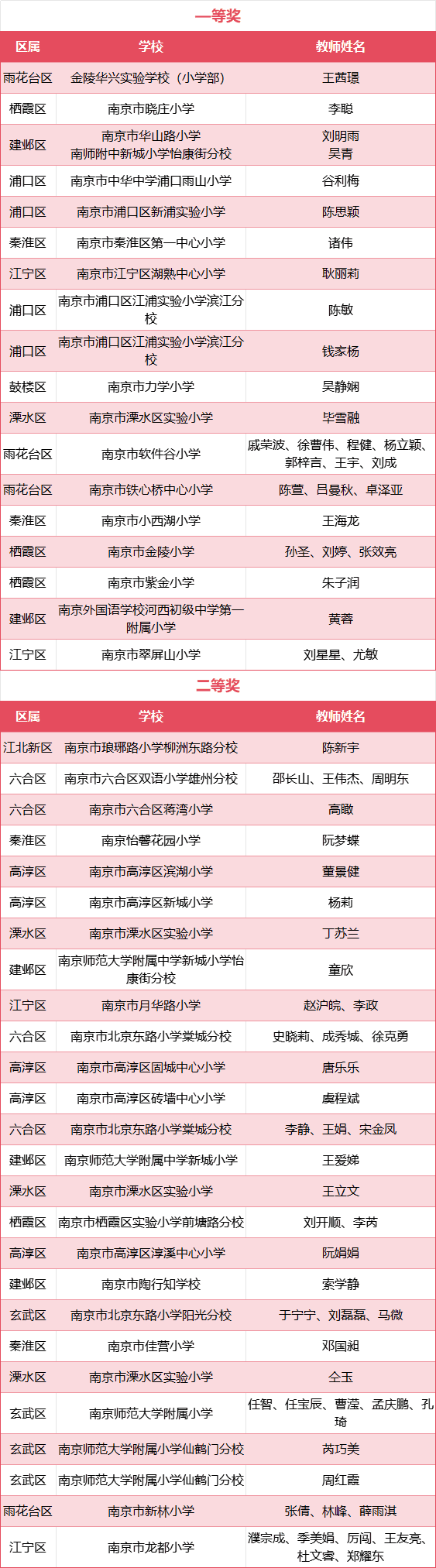 教学, 设计到教学, 小学